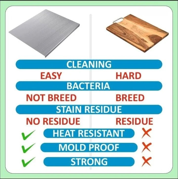 Food-Grade Stainless Steel Cutting Board – Large Size